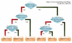互联网区块链思维方式解析：从去中心化到智能